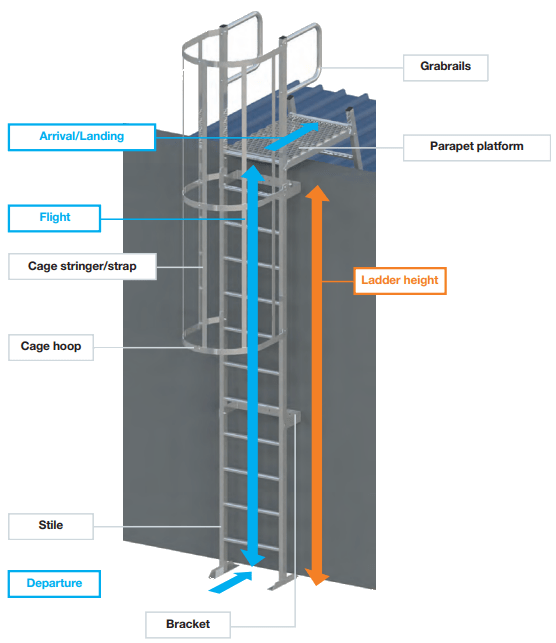 Sale Industrial Roofing offering Roof Katt Ladders across Greater Manchester